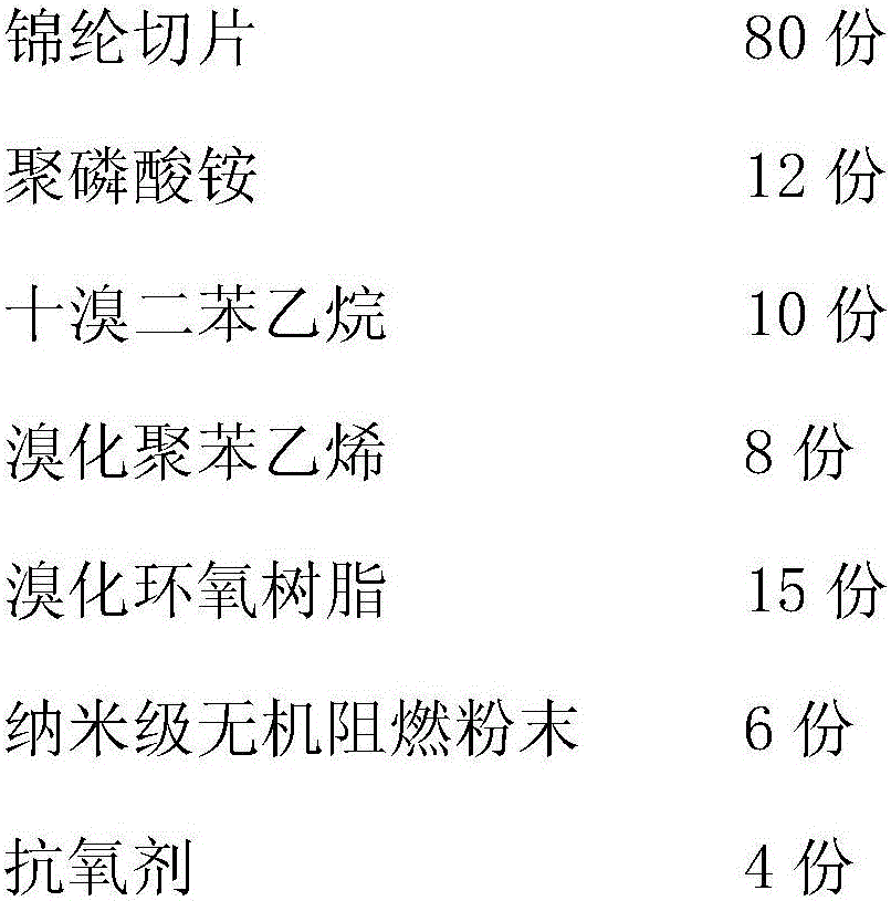 Anti-flaming modified polyamide fiber