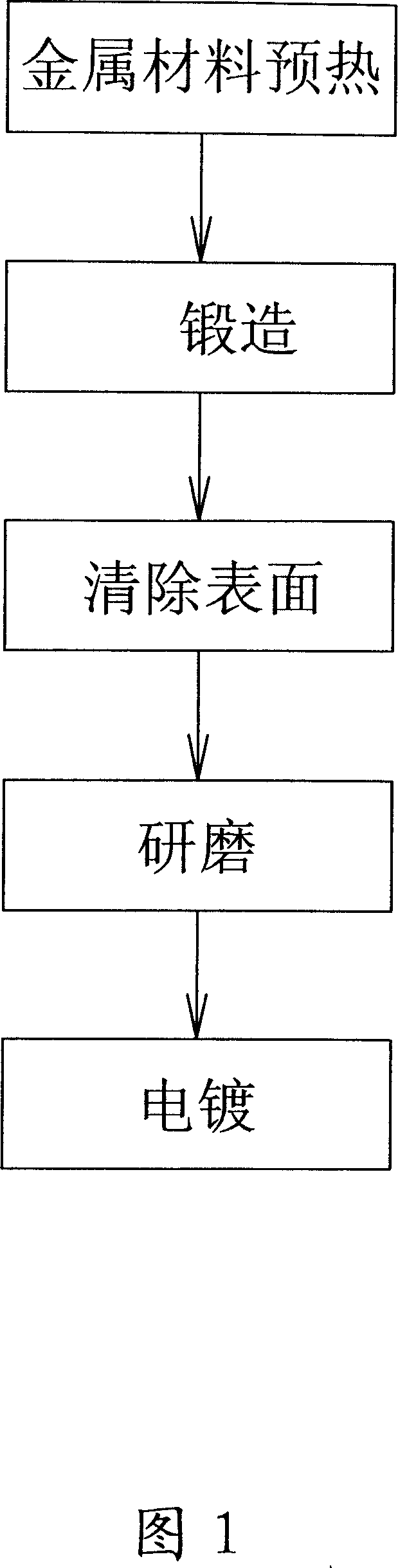 Method for making tool body