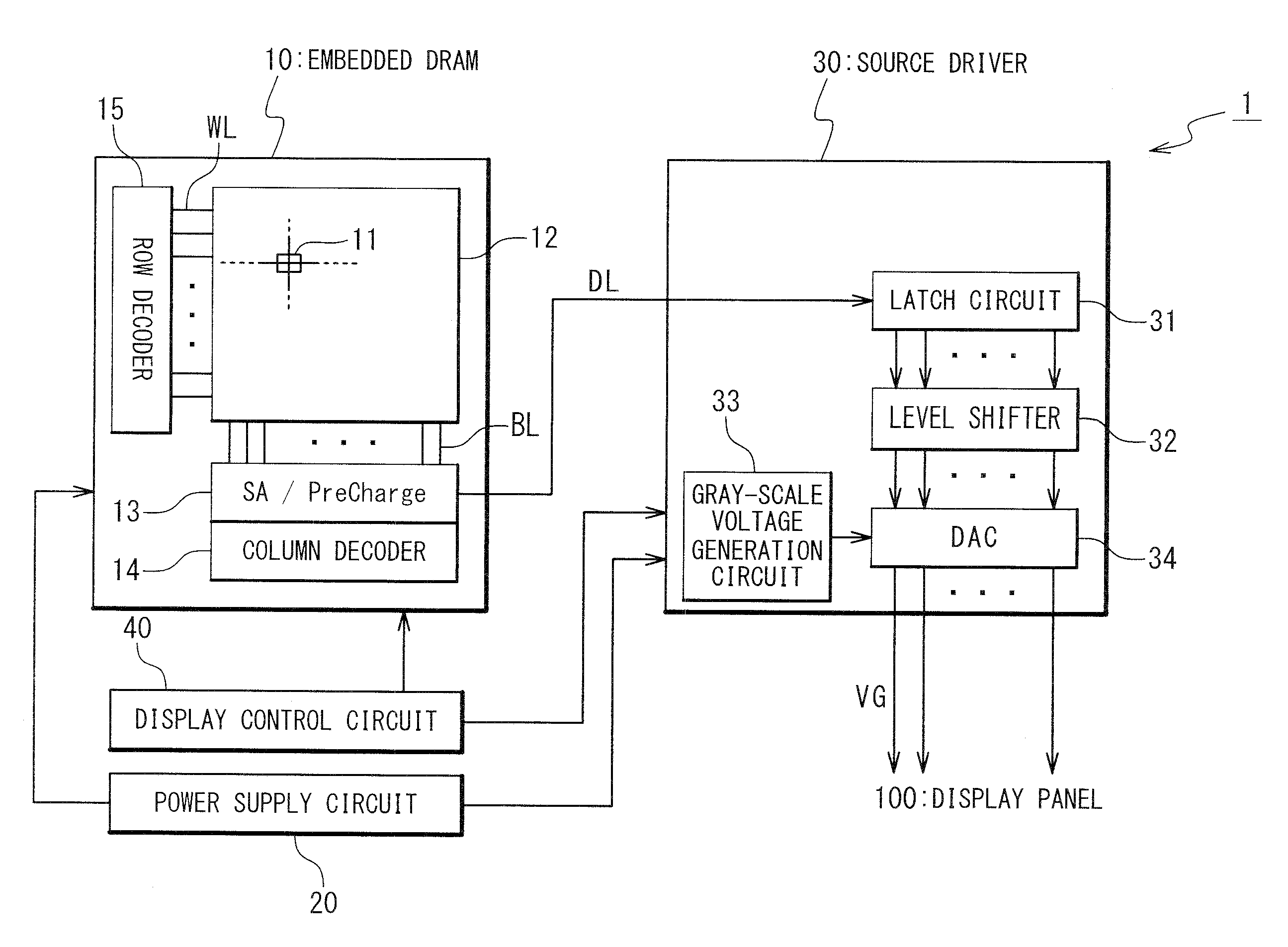 Display driver IC having embedded dram