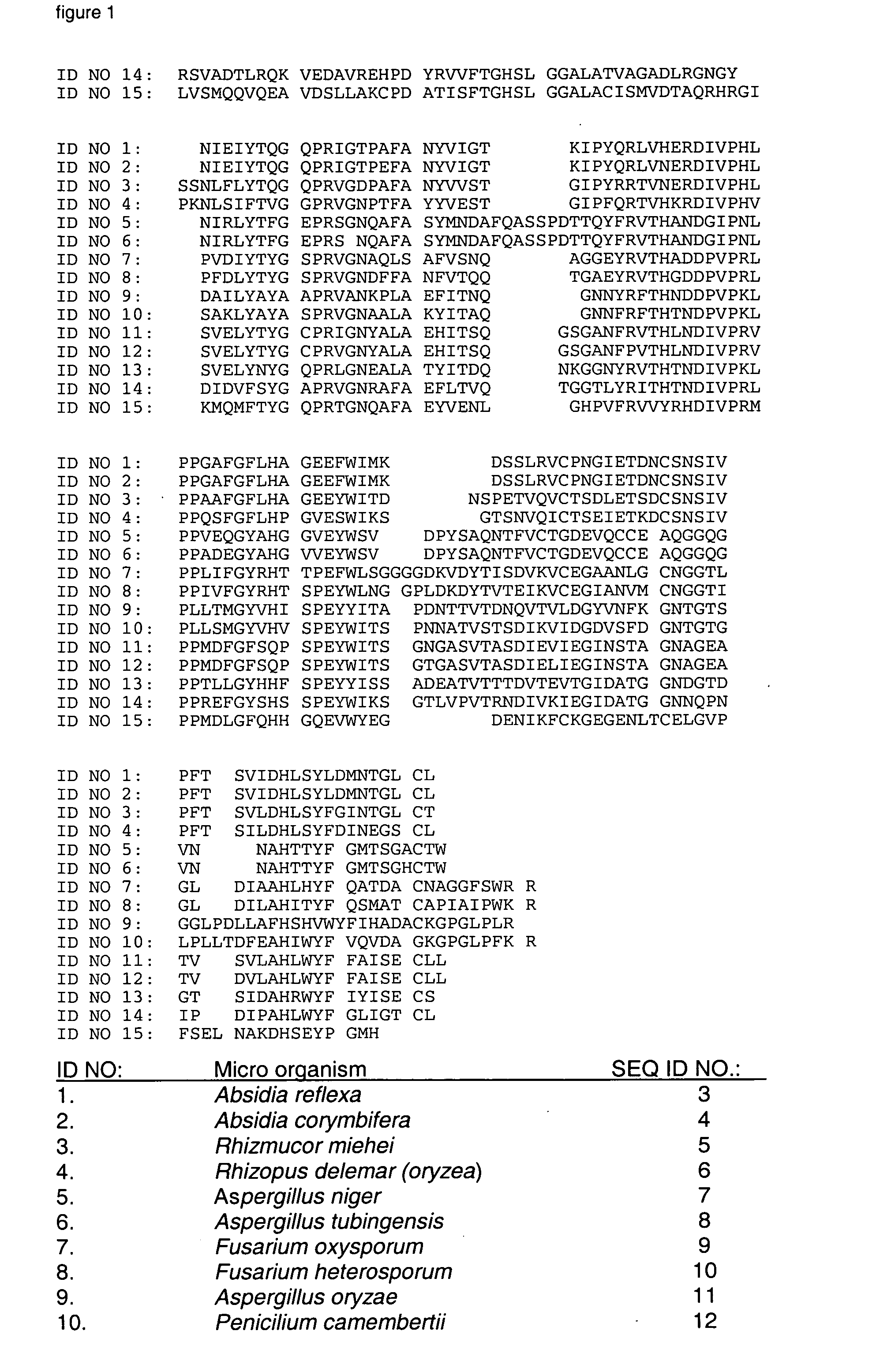 Detergent compositions