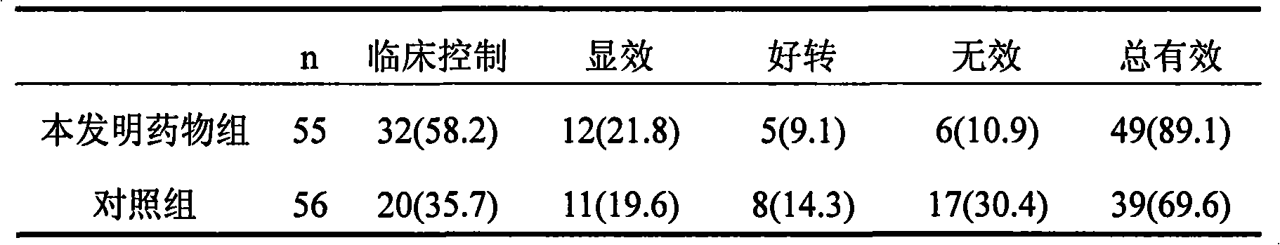 Application of Chinese medicinal composition in preparing medicament for treating bronchitis