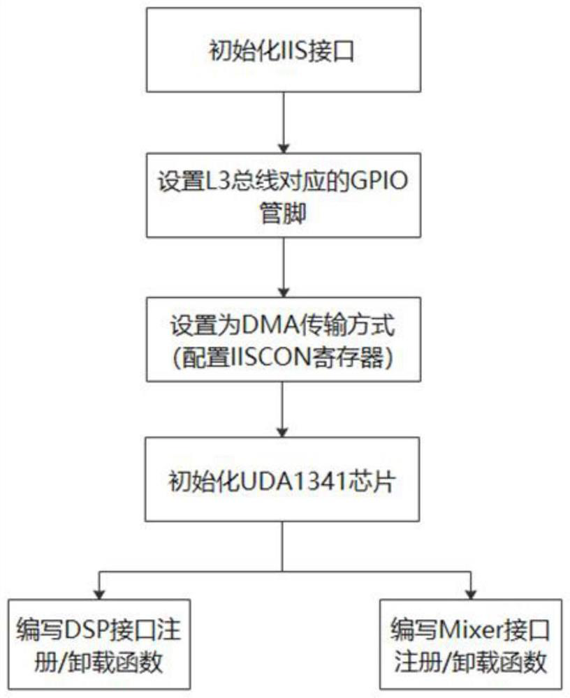 Intelligent fire-fighting helmet for high-rise building fire based on mobile communication