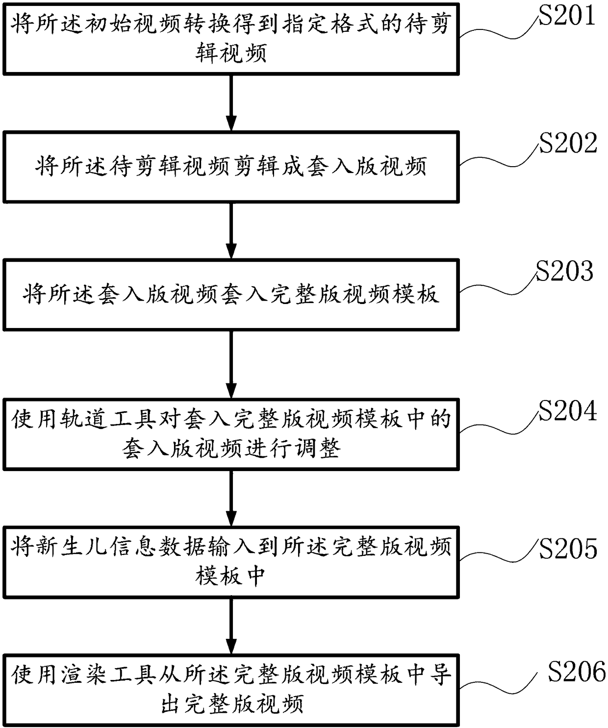 Video generation method and device