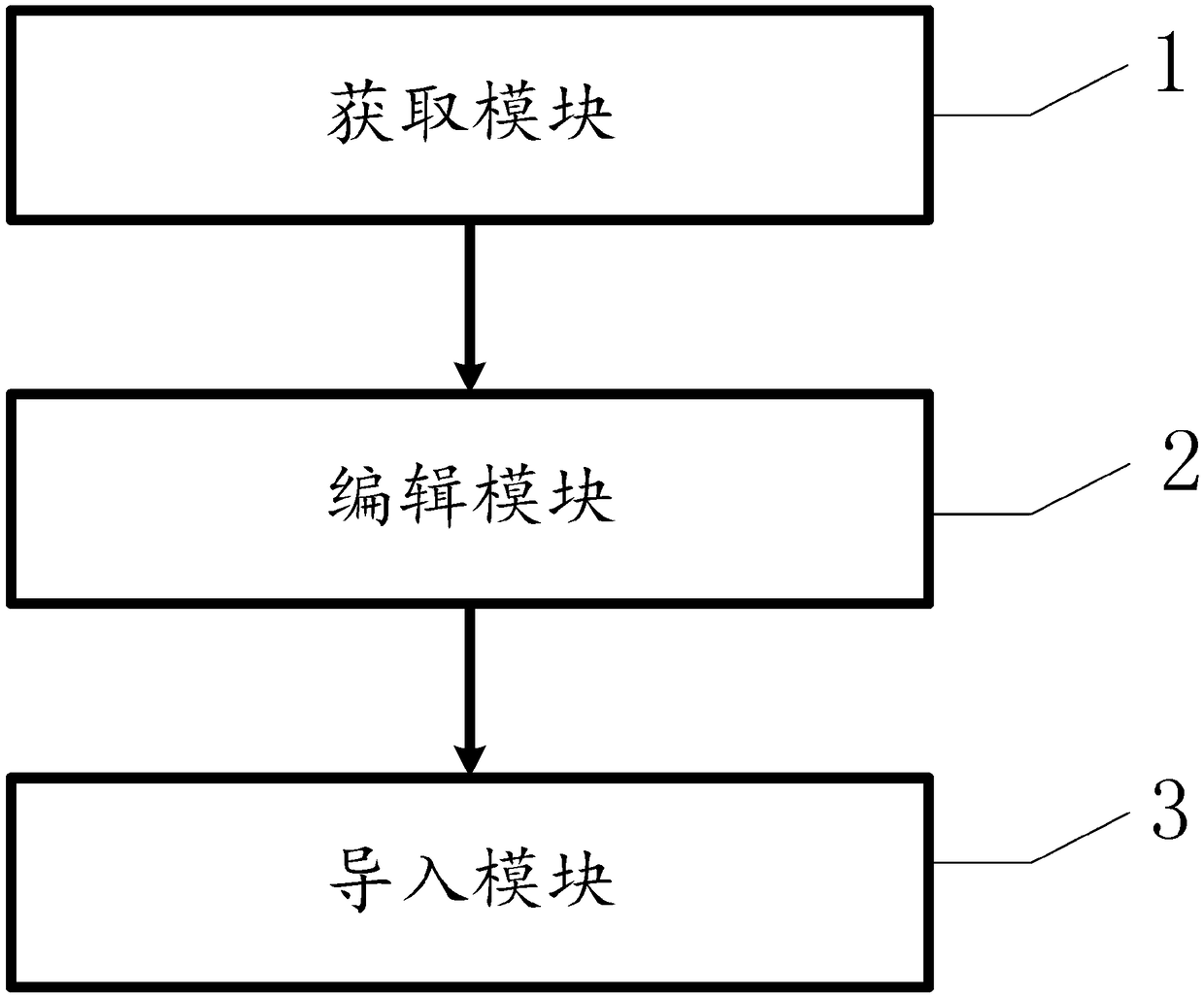 Video generation method and device