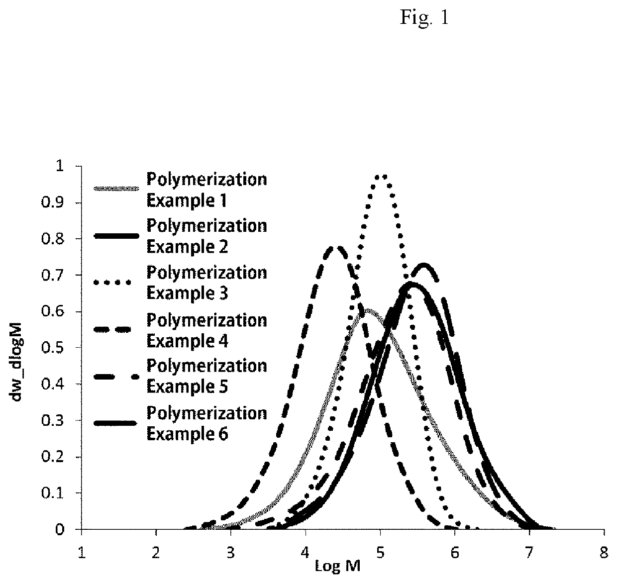 Novel metallocene catalyst compound for production of polyolefin resin or method of preparing same