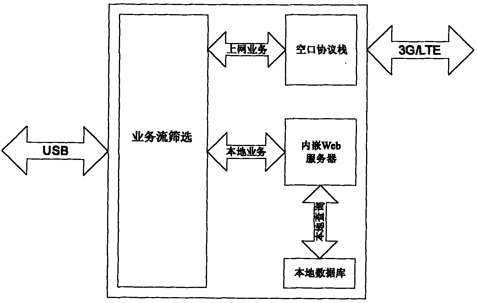 Web management-based wireless data card and implementation method thereof