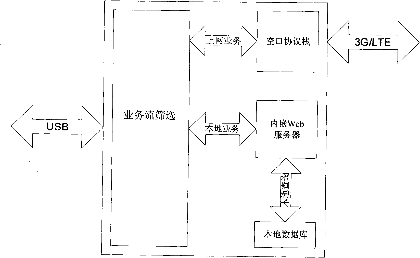 Web management-based wireless data card and implementation method thereof