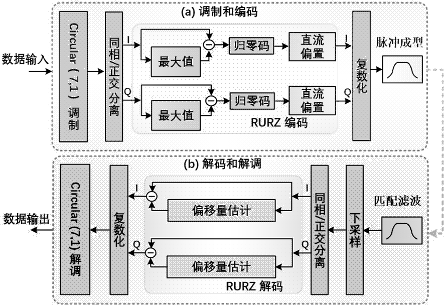 Visible light communication light-dimming method based on special constellation point and inverse-return-to-zero coding