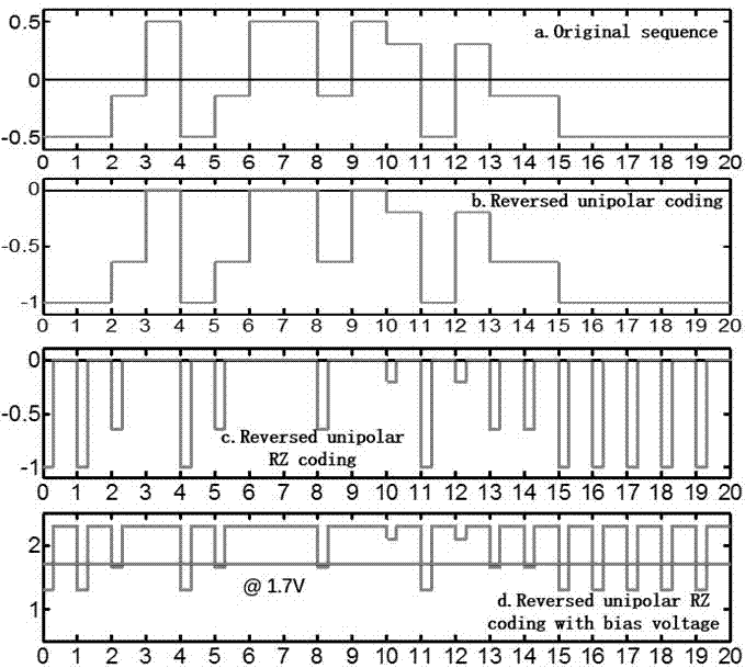 Visible light communication light-dimming method based on special constellation point and inverse-return-to-zero coding