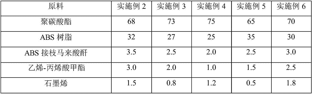 Halogen-free anti-flaming PC/ABS plastic alloy and preparation method thereof