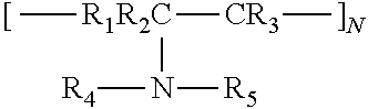 Process for surface treatment of metals