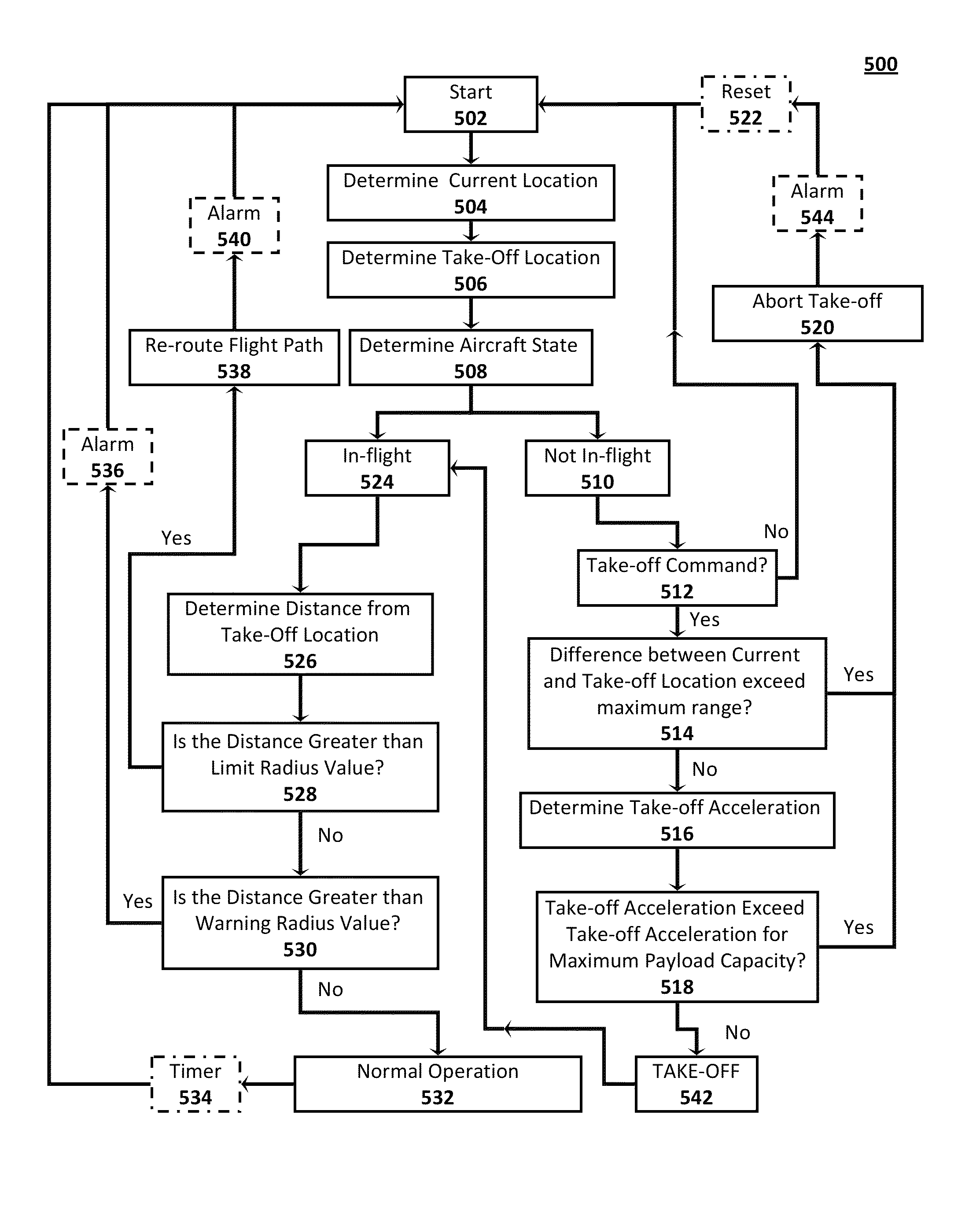 Hardware-based weight and range limitation system, apparatus and method