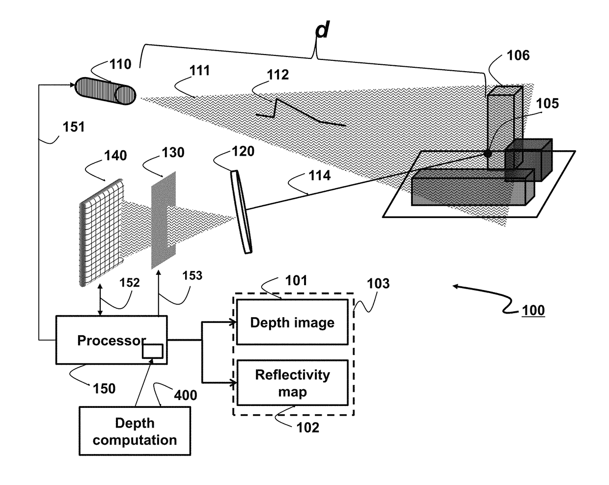 Intensity-based depth sensing system and method