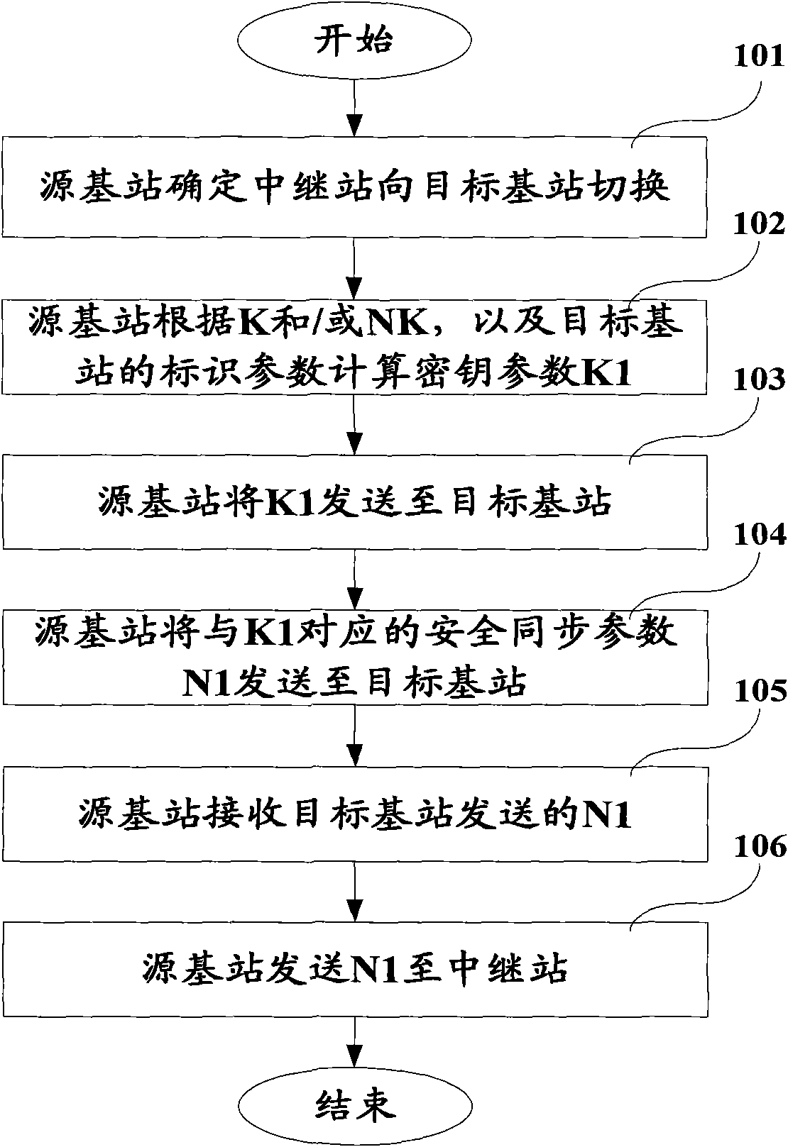 Method, device and system for generating key