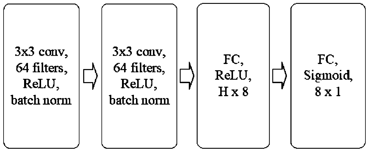 Small sample food image recognition model training method and food image recognition method