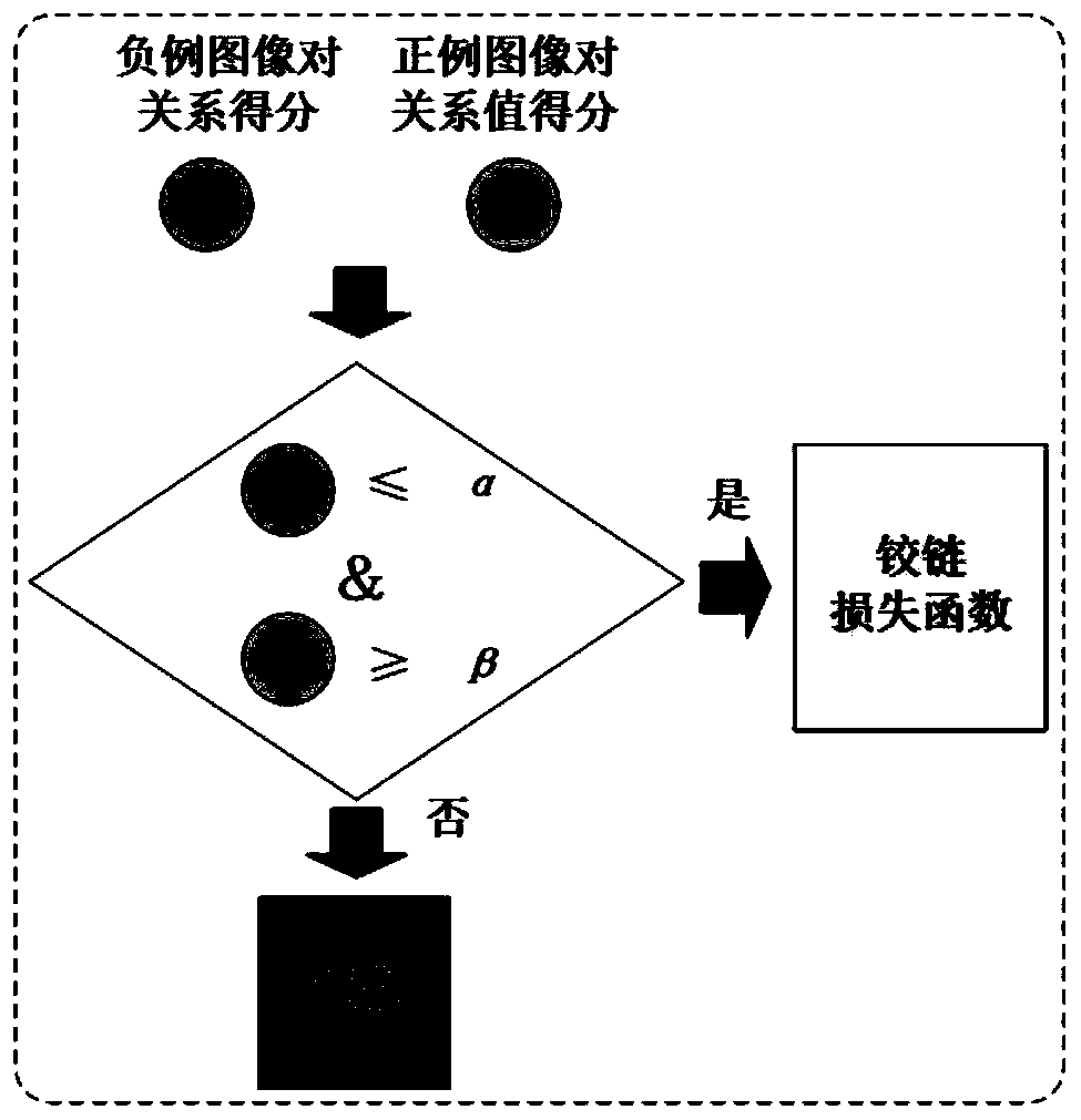 Small sample food image recognition model training method and food image recognition method