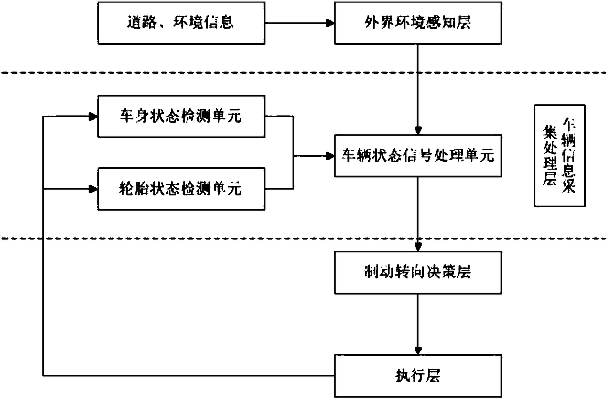 Active control method of high-speed tire-burst vehicle