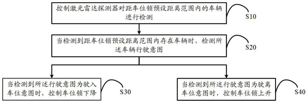 Parking space lock control method, parking space lock control system and storage medium