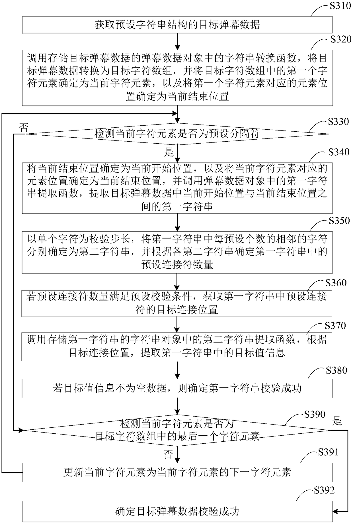 Integrity checking method and device for bullet screen data, terminal and memory medium