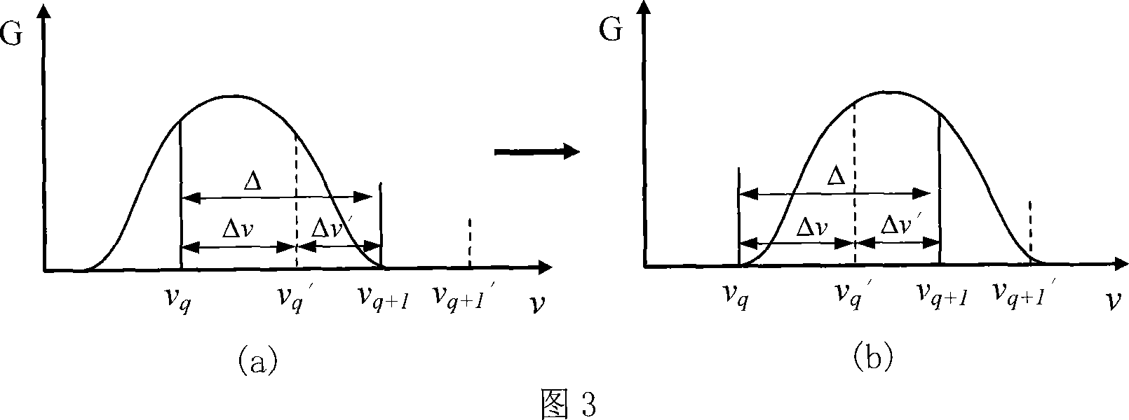 Device and method for trace to the source for measuring any wave plate retardation