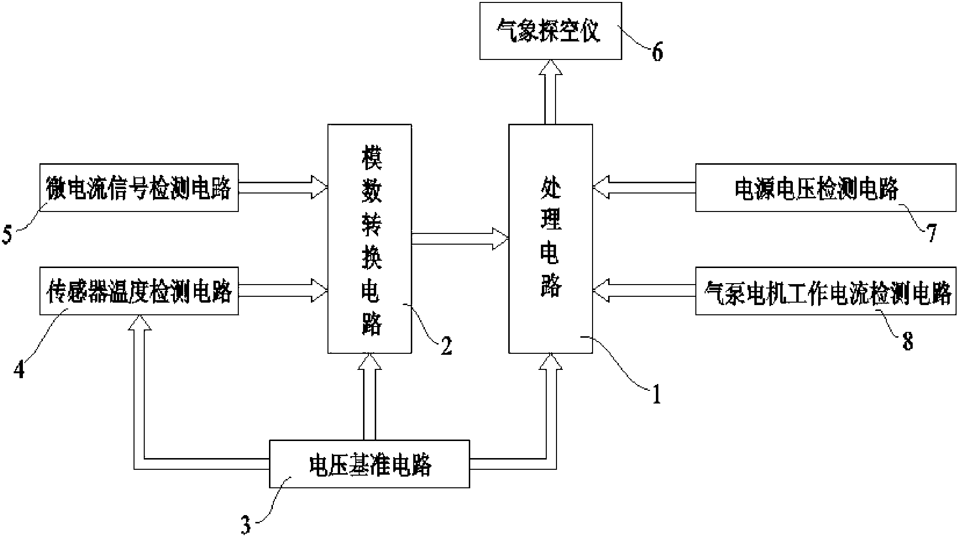 Signal detection circuit of atmospheric ozone sonde