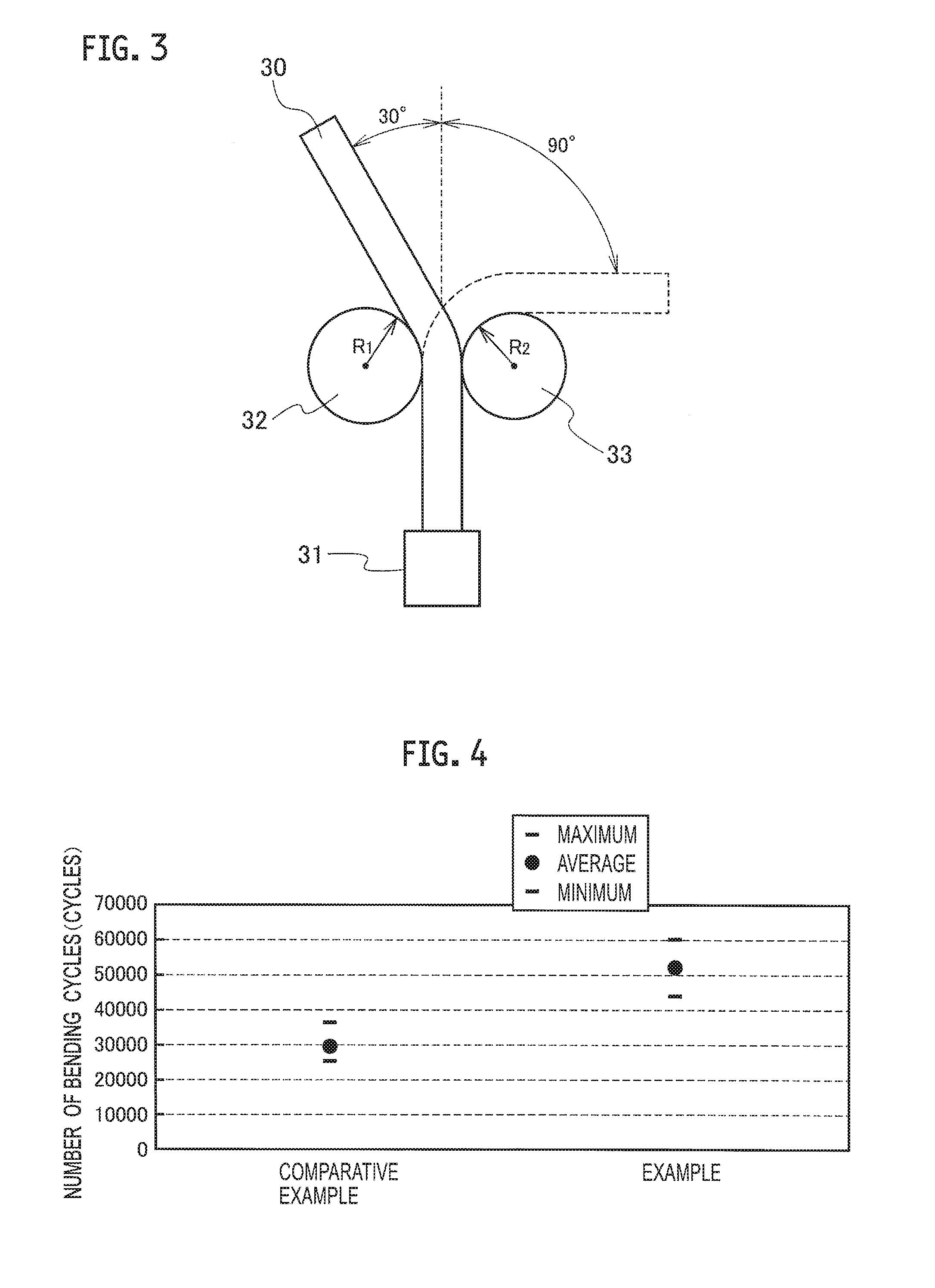 Highly-flexible electric wire