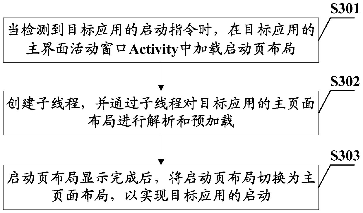 Application starting method, terminal and computer readable storage medium