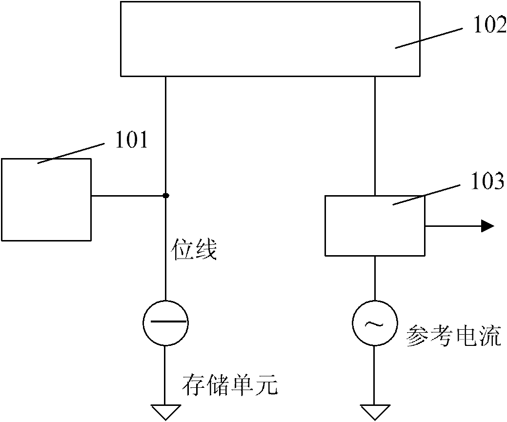 Non-volatile memory and read circuit thereof