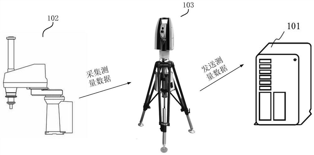 Robot kinematics parameter calibration method and device, facility and storage medium