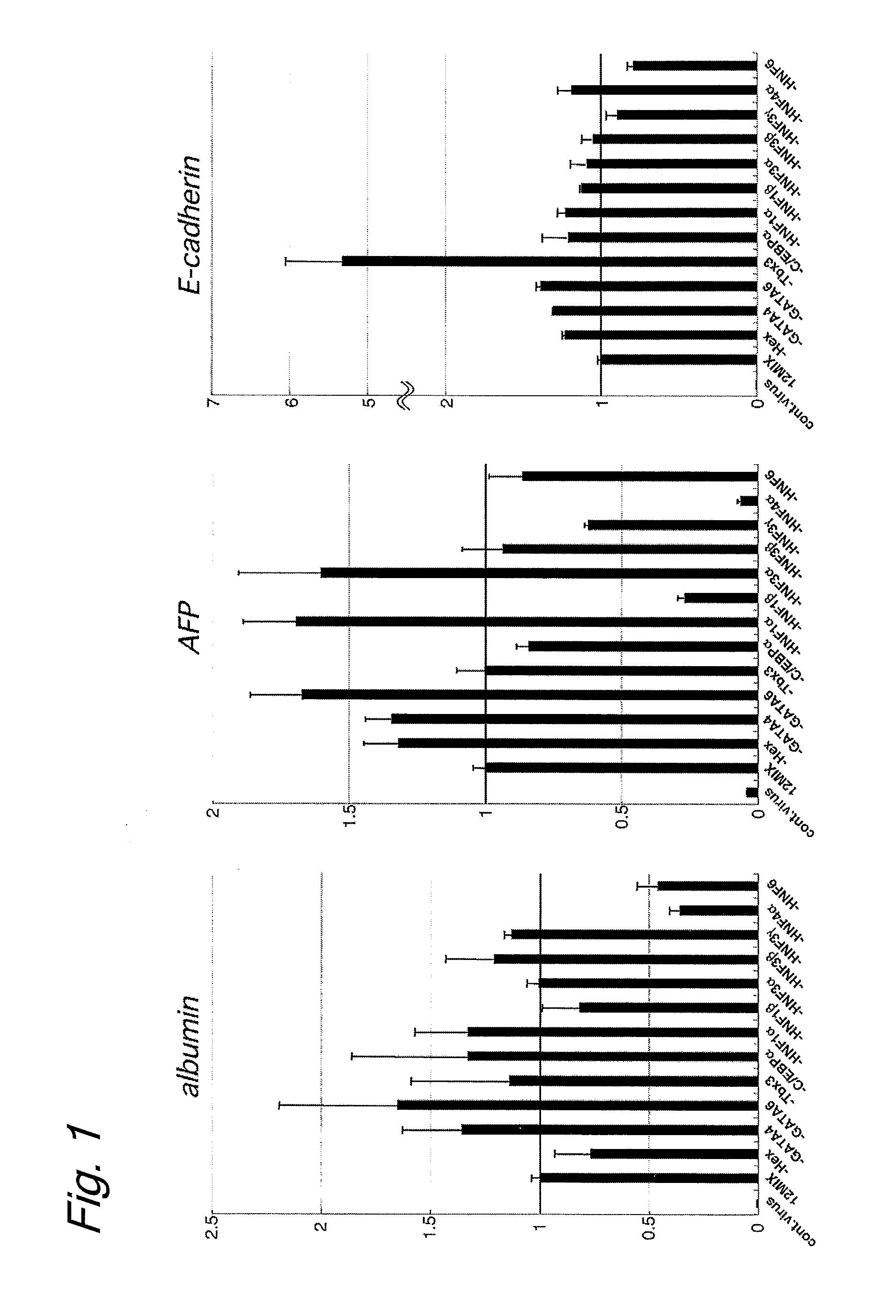 Induced hepatocytes