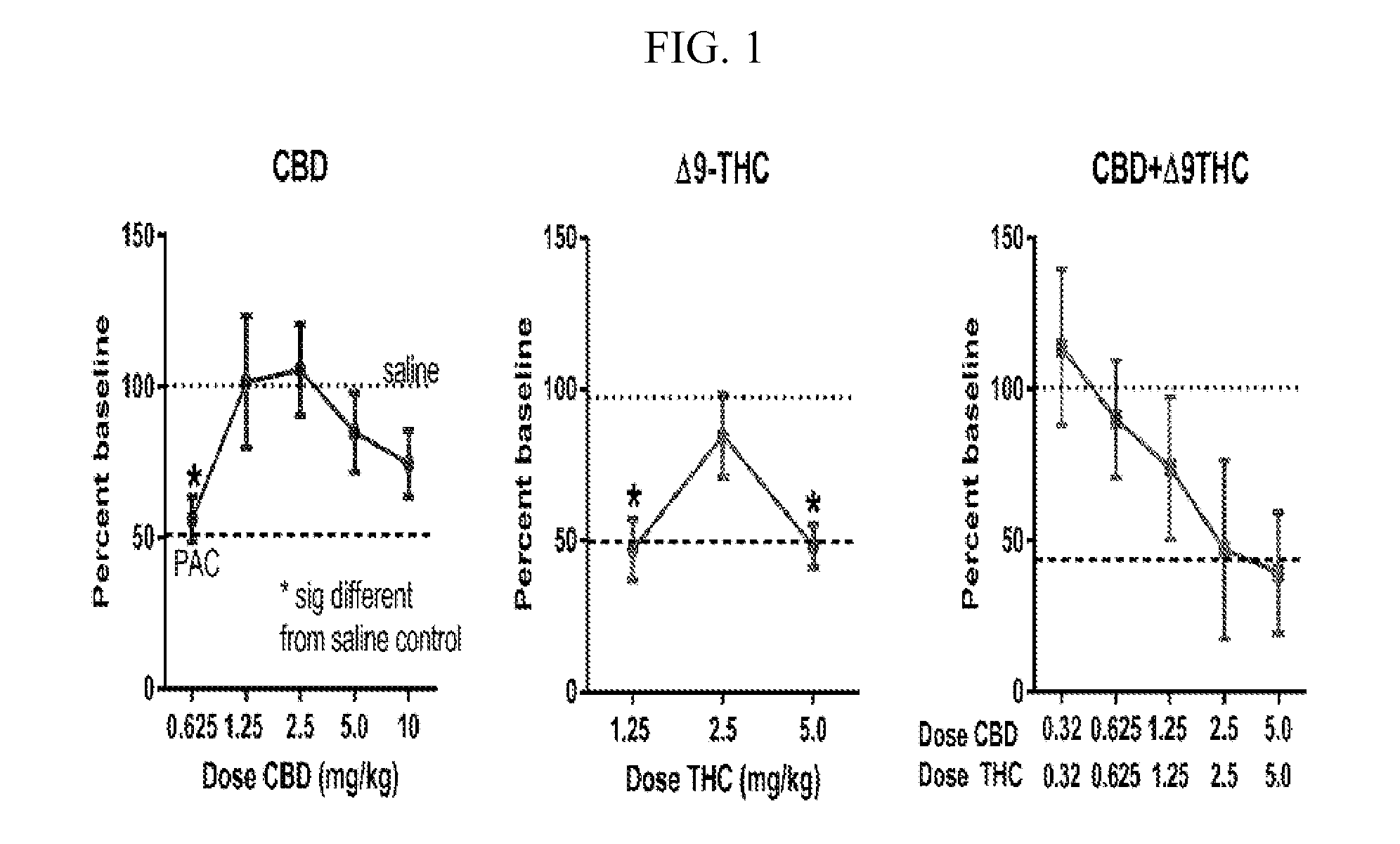 Stable cannabinoid formulations