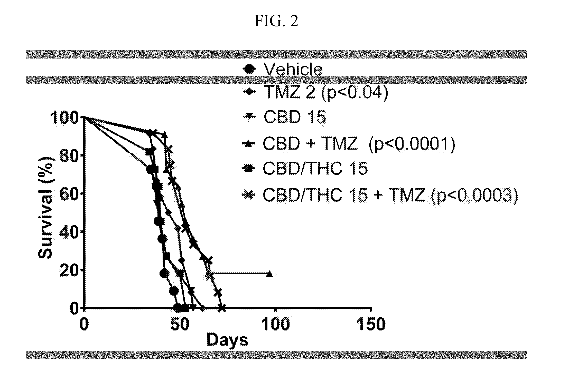 Stable cannabinoid formulations