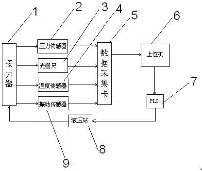 Intelligent leakage detection system of servomotor of water turbine and method thereof