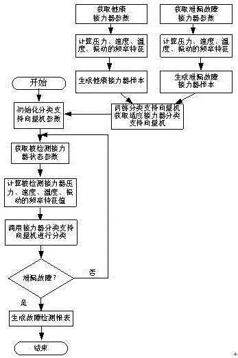 Intelligent leakage detection system of servomotor of water turbine and method thereof