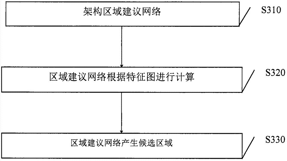 Road sign detection method based on region full convolution neural network