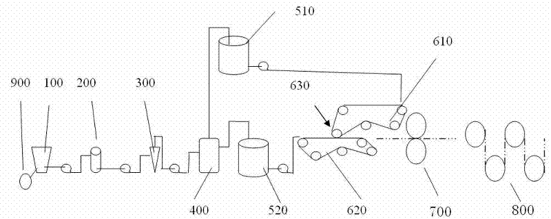 Preparation process of environmental protection liner paper