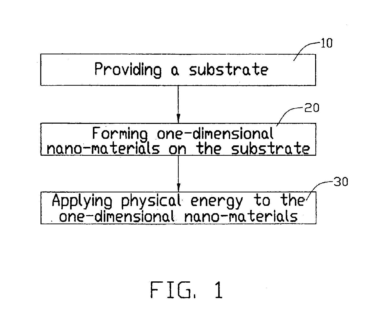 Method for processing one-dimensional nano-materials