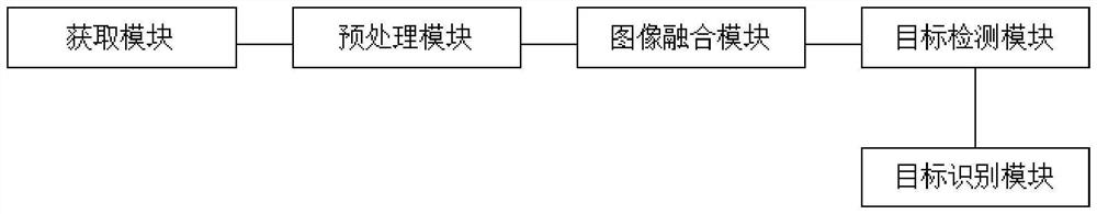 Target detection system based on image fusion