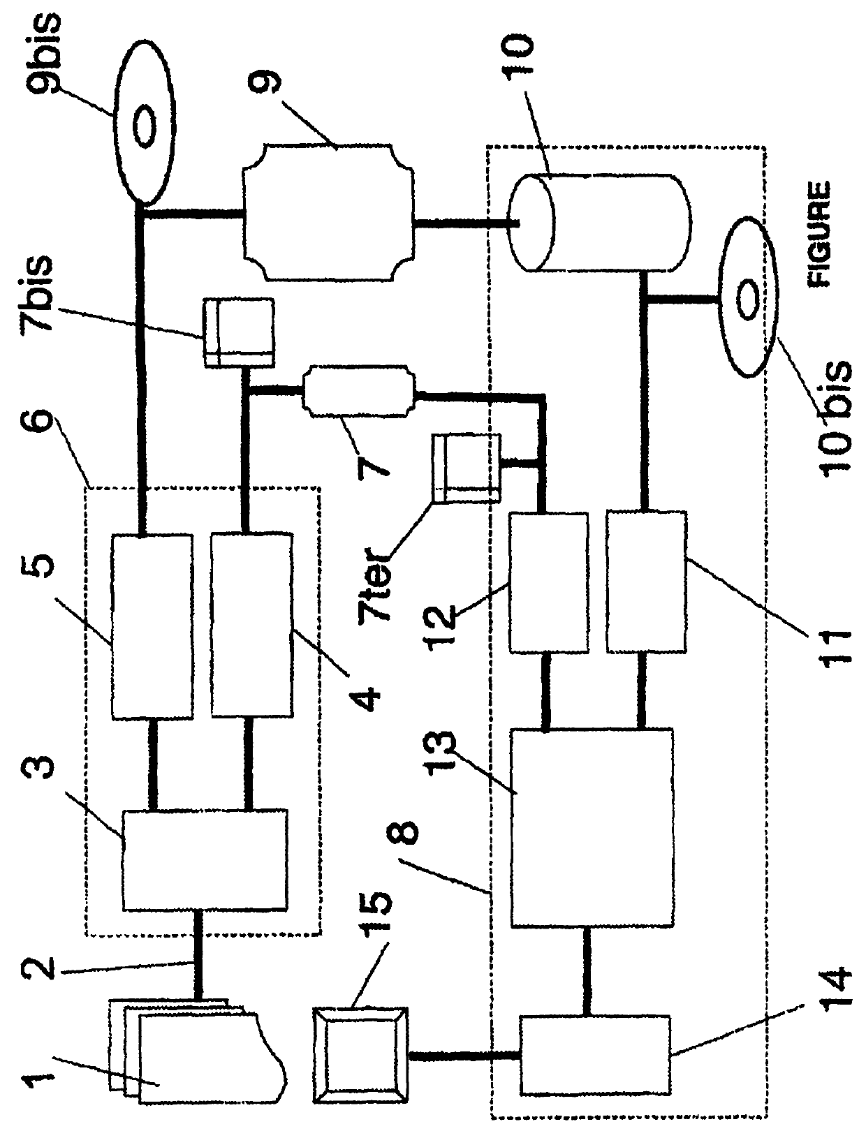 Scrambling, descrambling and secure distribution of audio-visual sequences from video encoders based on wavelet processing