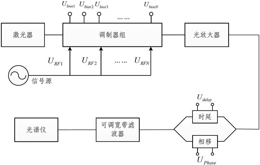 A Method of Improving the Carrier-to-Noise Ratio of Multi-Carrier Light Sources