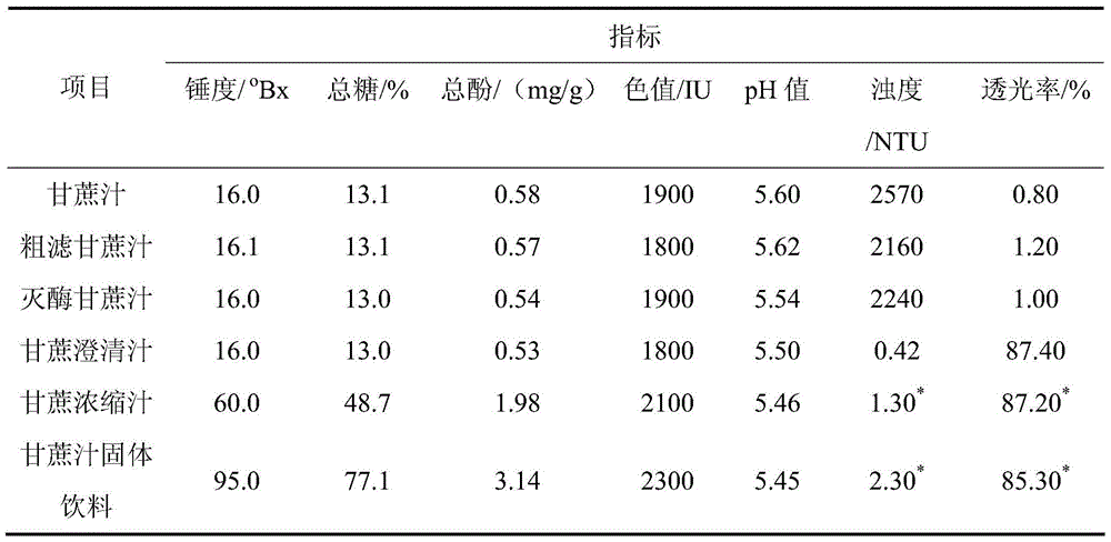 A processing device for sugarcane juice solid beverage