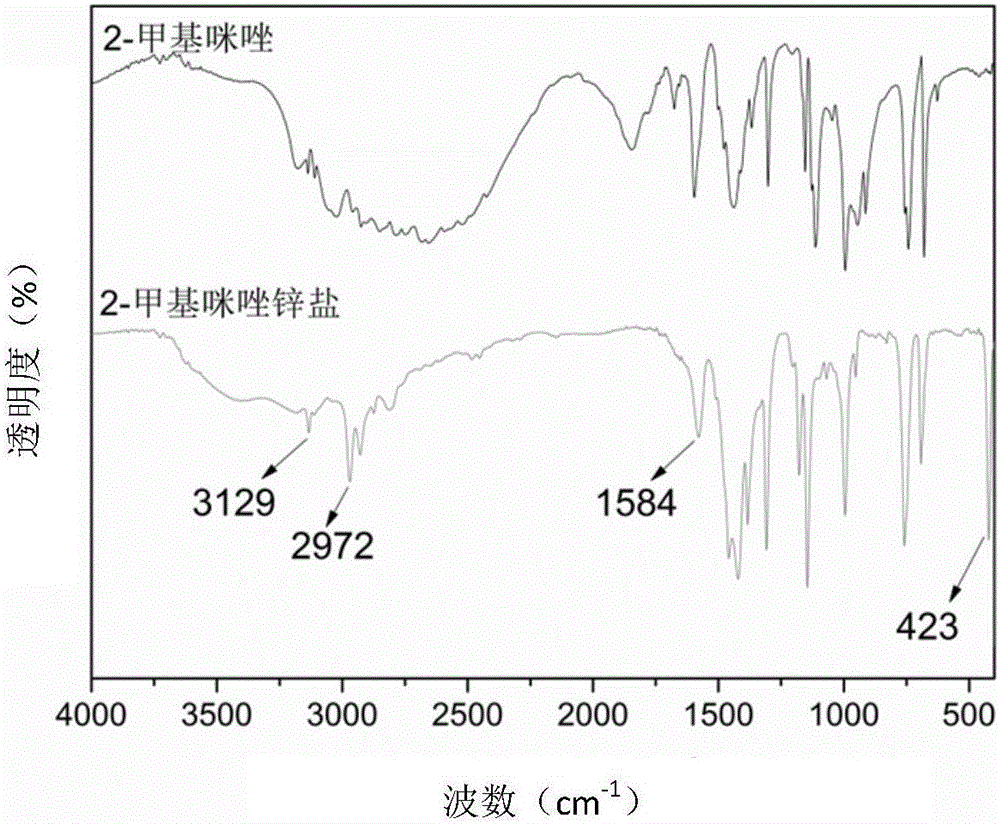 2-methylimidazole zinc salt as well as preparation method and application thereof