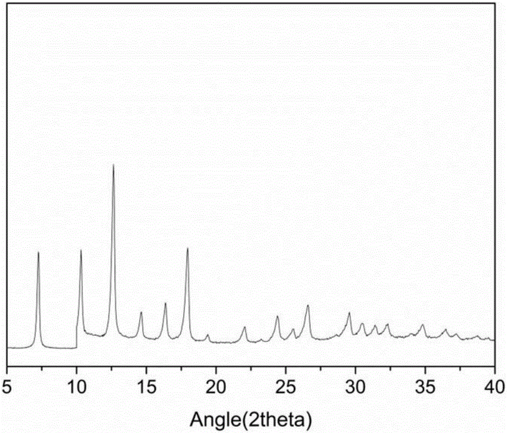 2-methylimidazole zinc salt as well as preparation method and application thereof