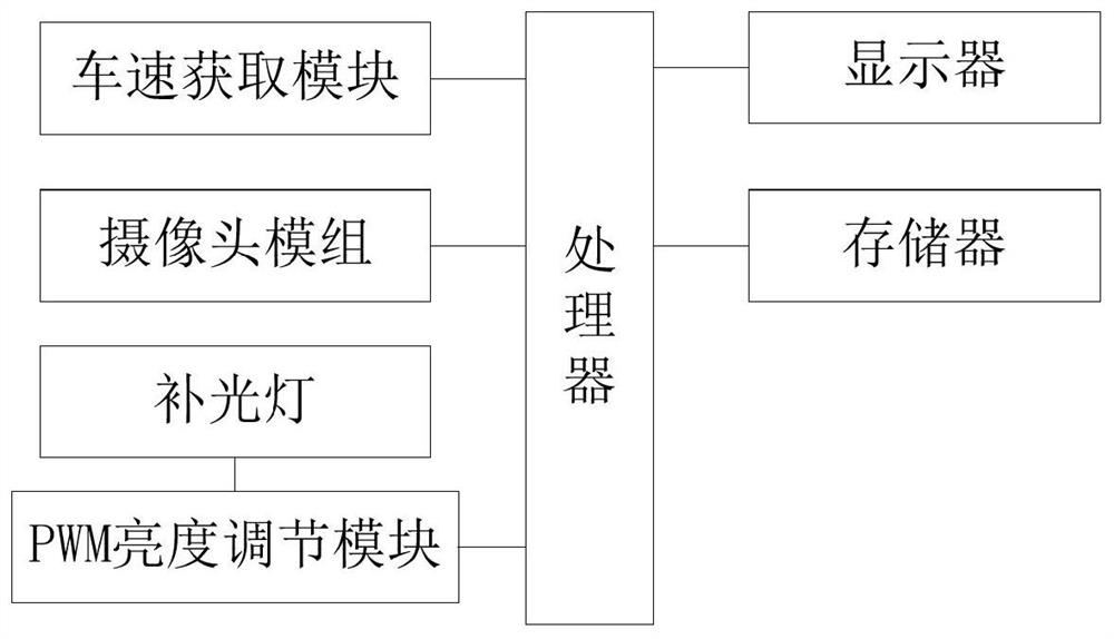 A driving recorder image display method and driving recorder