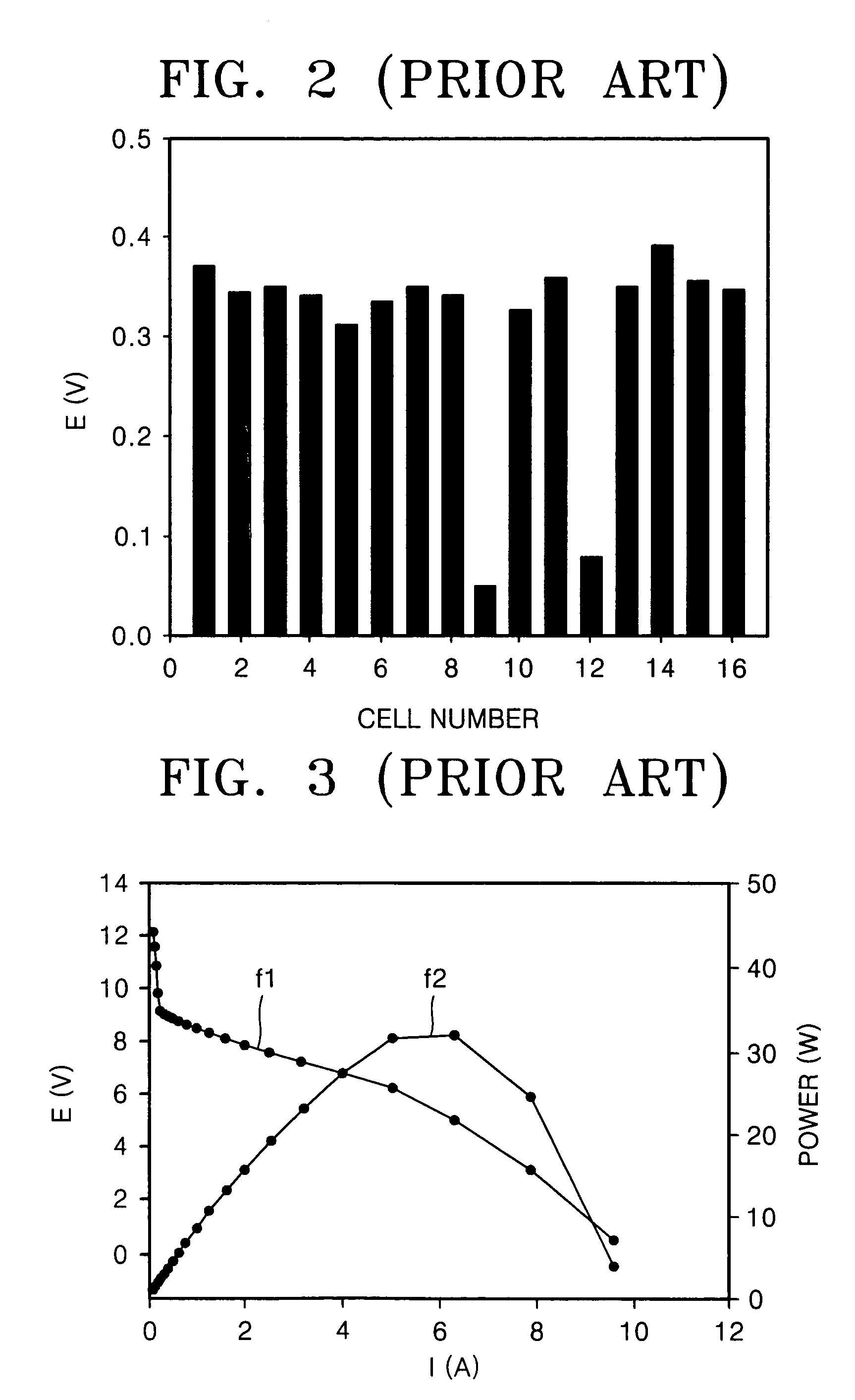 Bipolar plate and fuel cell including the same