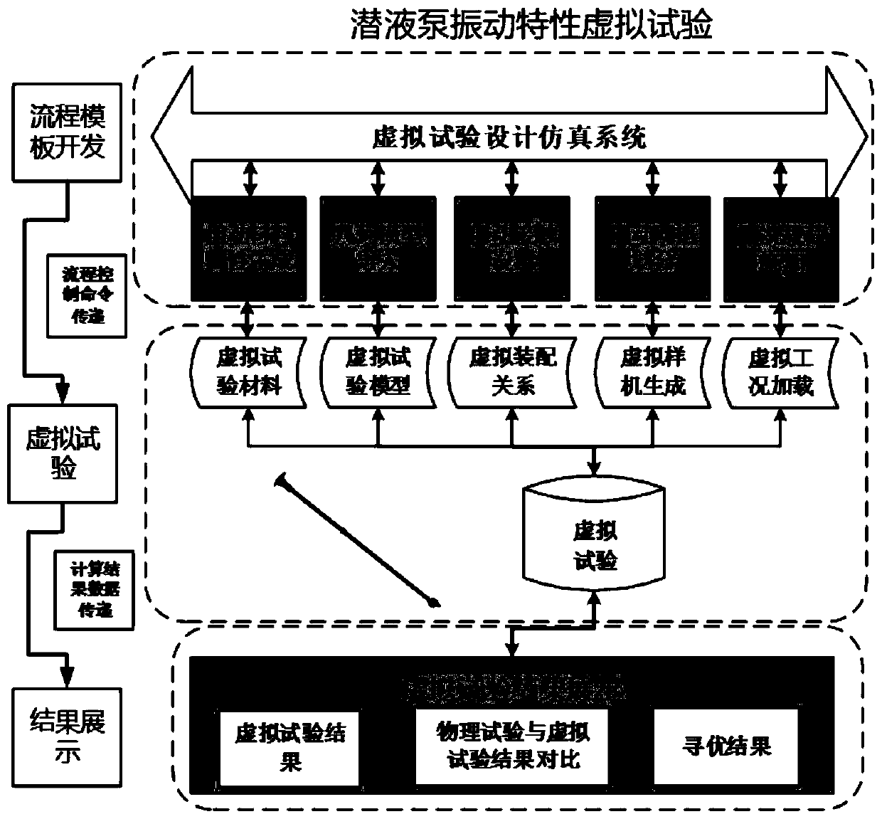 Marine electromechanical equipment virtual test application service system and method