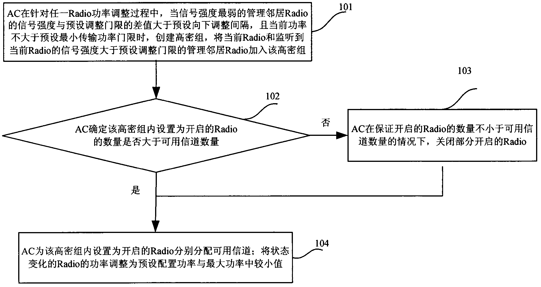 Method and device for regulating power