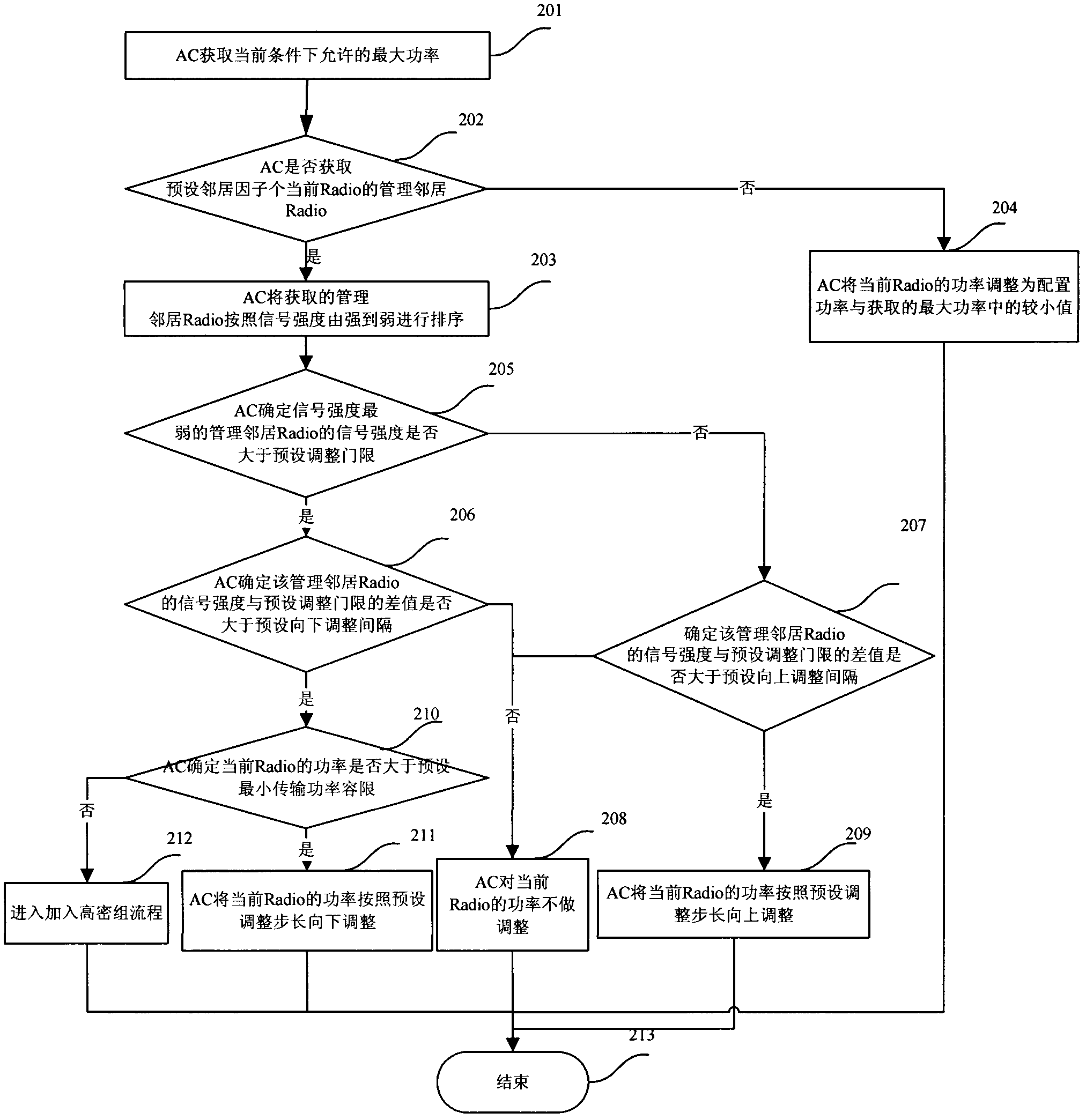 Method and device for regulating power