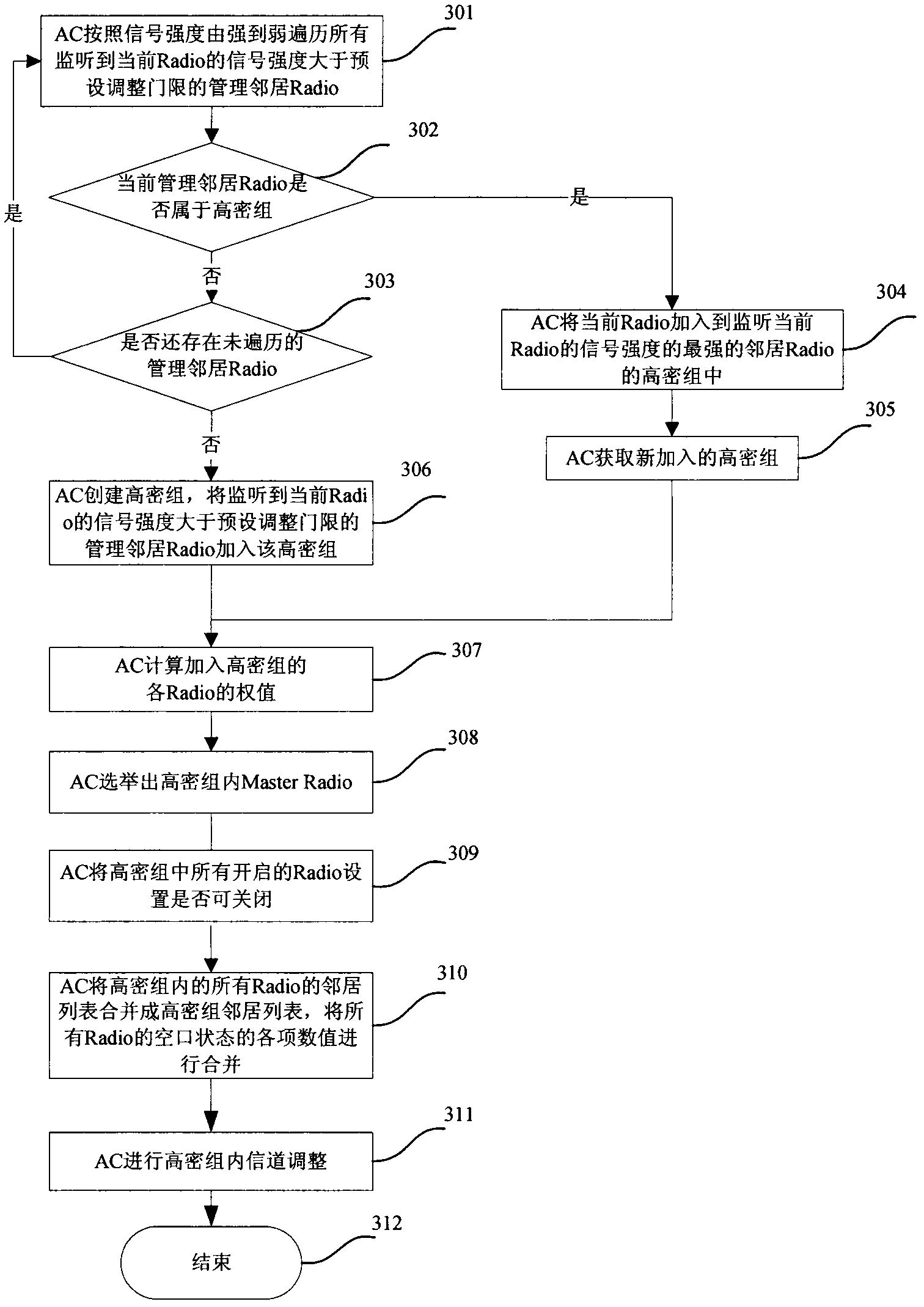 Method and device for regulating power