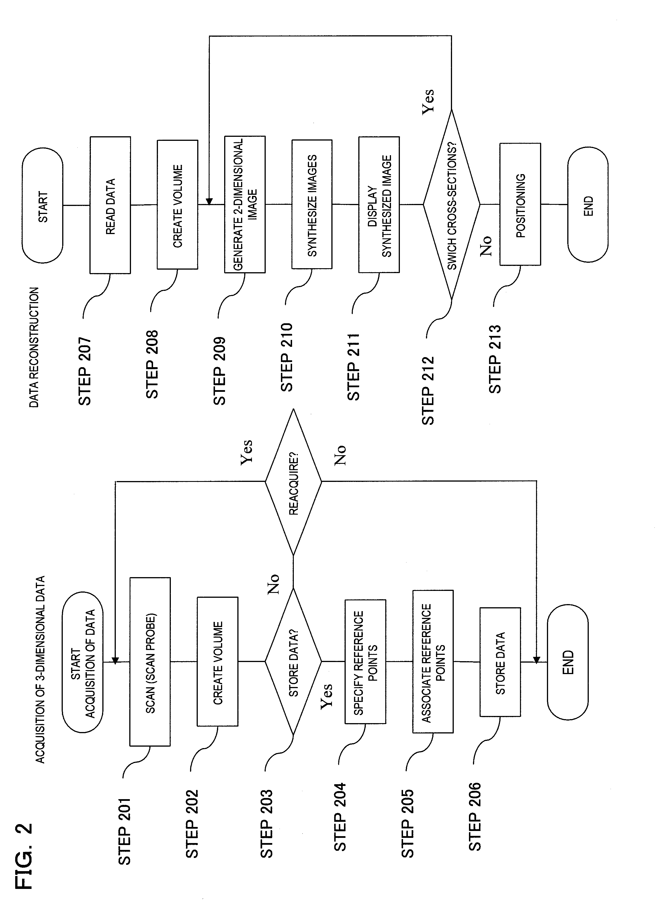 Ultrasonic diagnostic apparatus and method for calculating coordinates of scanned surface thereof